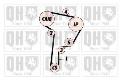 Комплект ремня ГРМ QUINTON HAZELL купить