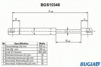 Газовая пружина, крышка багажник BUGIAD купить