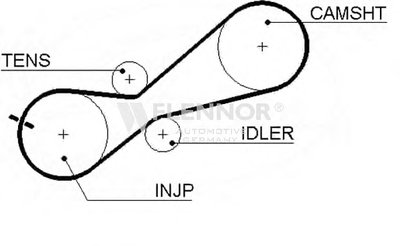 Ремень ГРМ FLENNOR купить