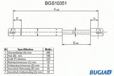 Газовая пружина, крышка багажник BUGIAD купить