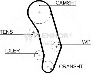 Ремень ГРМ FLENNOR купить