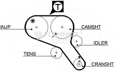 Ремень ГРМ FLENNOR купить