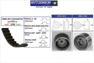 Комплект ремня ГРМ HUTCHINSON купить