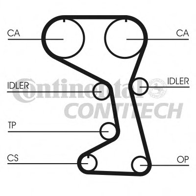 Ремень ГРМ CONTITECH купить