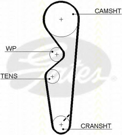 Ремень ГРМ TRISCAN купить