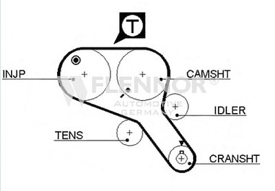 Ремень ГРМ FLENNOR купить