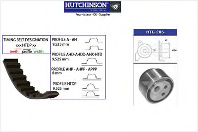 Комплект ремня ГРМ HUTCHINSON купить