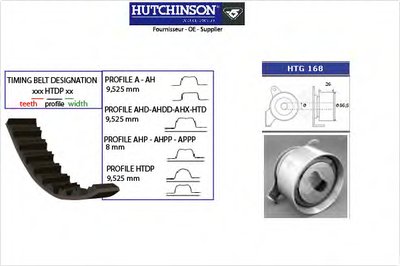 Комплект ремня ГРМ HUTCHINSON купить