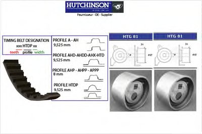 Комплект ремня ГРМ HUTCHINSON купить