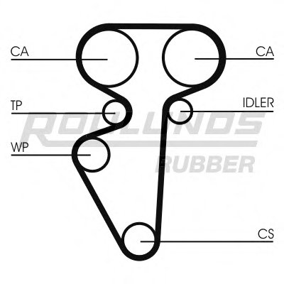 Ремень ГРМ RO-DRIVE ROULUNDS RUBBER купить