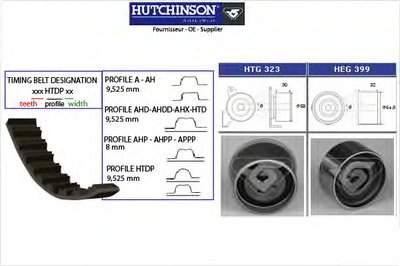 Комплект ремня ГРМ HUTCHINSON купить