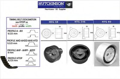 Комплект ремня ГРМ HUTCHINSON купить