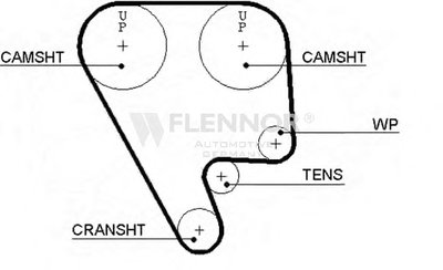 Ремень ГРМ FLENNOR купить
