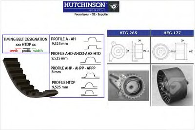 Комплект ремня ГРМ HUTCHINSON купить