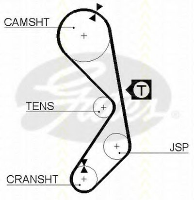 Ремень ГРМ TRISCAN купить