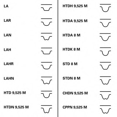 Комплект ГРМ Opel Astra G 1.7CDTI 03-10, 59kw/ Astra H 1.7CDTI 04-10, 59/74kw (25x129z)