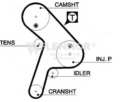 Ремень ГРМ FLENNOR купить