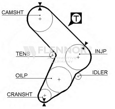 Ремень ГРМ FLENNOR купить