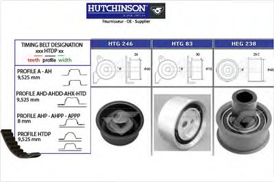 Комплект ремня ГРМ HUTCHINSON купить