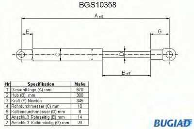 Газовая пружина, крышка багажник BUGIAD купить