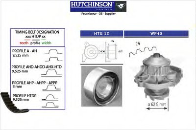 Водяной насос + комплект зубчатого ремня HUTCHINSON купить