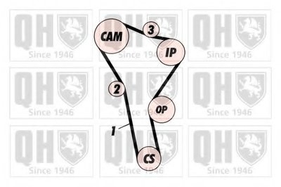 Комплект ремня ГРМ QUINTON HAZELL купить