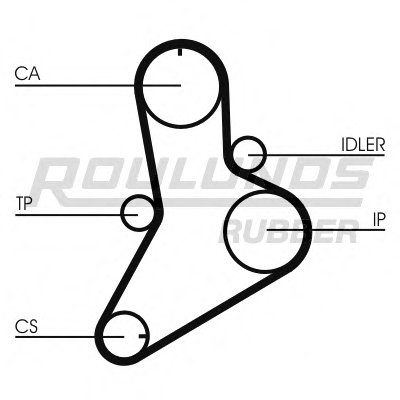 Ремень ГРМ RO-DRIVE ROULUNDS RUBBER купить