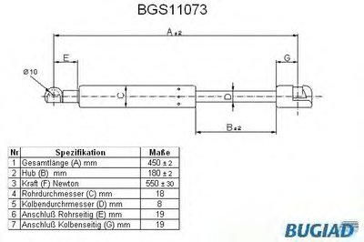 Газовая пружина, крышка багажник BUGIAD купить