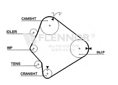Ремень ГРМ FLENNOR купить