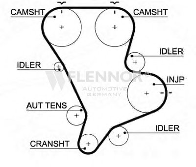 Ремень ГРМ FLENNOR купить