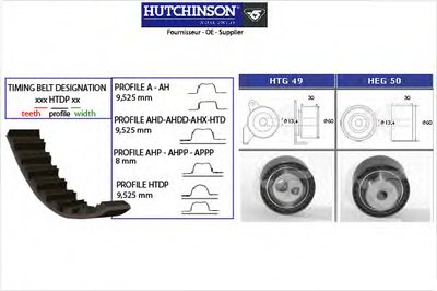 Комплект ремня ГРМ HUTCHINSON купить