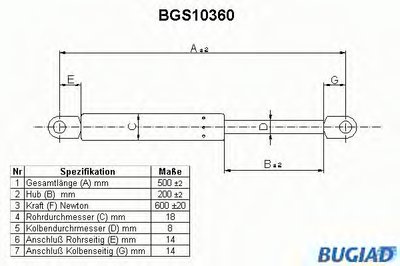 Газовая пружина, крышка багажник BUGIAD купить
