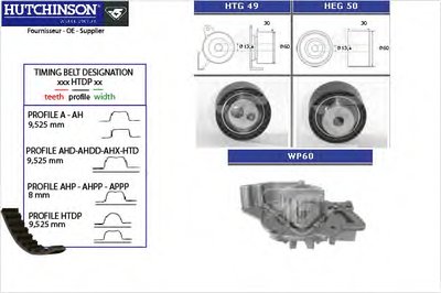 Водяной насос + комплект зубчатого ремня HUTCHINSON купить