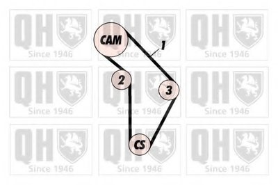 Комплект ремня ГРМ QUINTON HAZELL купить