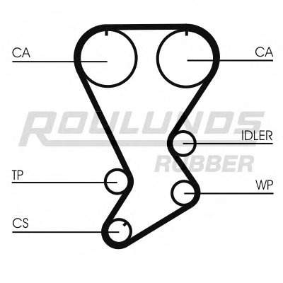 Ремень ГРМ RO-DRIVE ROULUNDS RUBBER купить