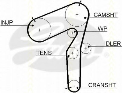 Ремень ГРМ TRISCAN купить