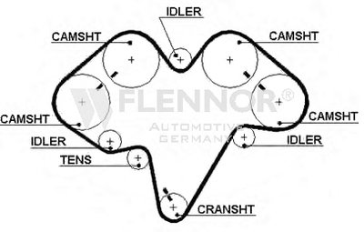Ремень ГРМ FLENNOR купить