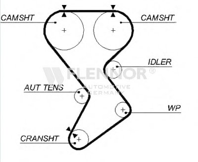 Ремень ГРМ FLENNOR купить
