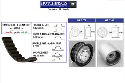 Комплект ремня ГРМ HUTCHINSON купить