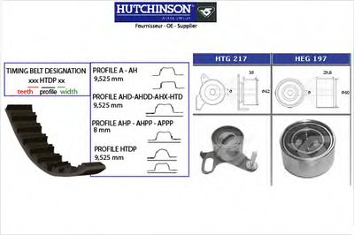 Комплект ремня ГРМ HUTCHINSON купить