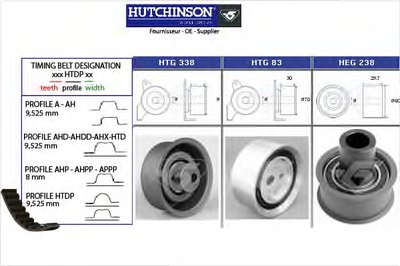 Комплект ремня ГРМ HUTCHINSON купить