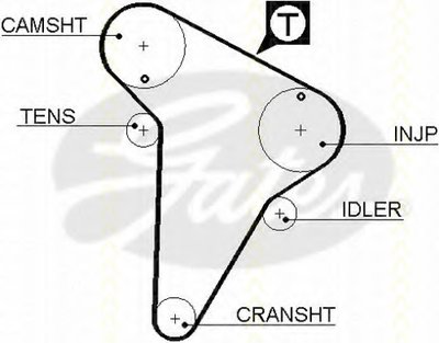 Ремень ГРМ TRISCAN купить