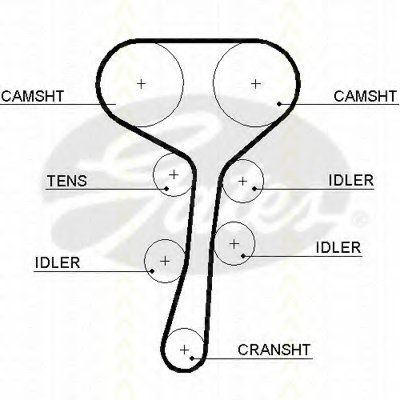 Ремень ГРМ TRISCAN купить