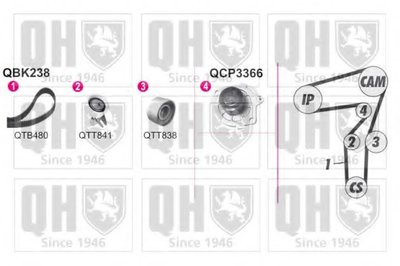 Водяной насос + комплект зубчатого ремня QUINTON HAZELL купить