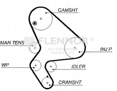 Ремень ГРМ FLENNOR купить