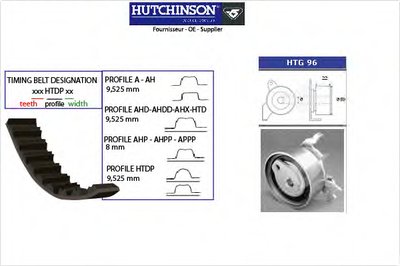 Комплект ремня ГРМ HUTCHINSON купить