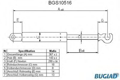 Газовая пружина, крышка багажник BUGIAD купить