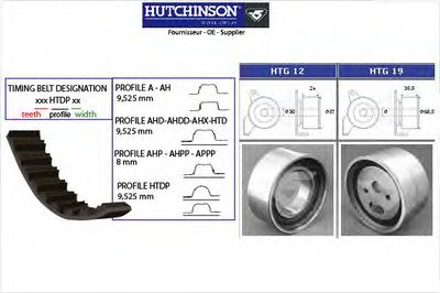 Комплект ремня ГРМ HUTCHINSON купить