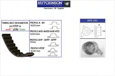 Комплект ремня ГРМ HUTCHINSON купить