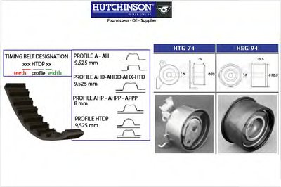 Комплект ремня ГРМ HUTCHINSON купить